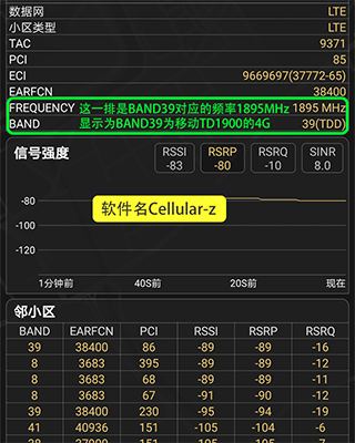 CellularZ 安卓版,硬件检测,第1张