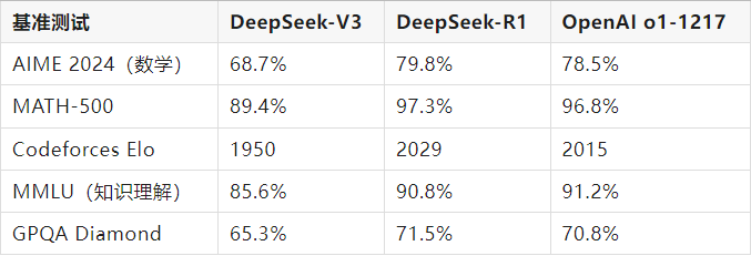 DeepSeek R1 安卓版,DeepSeekR1,AI软件,第1张