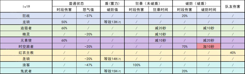 我的勇者 安卓版,我的勇者,安卓手游,第8张