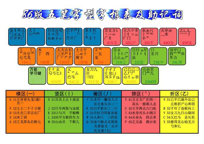 王码五笔输入法 正式版,王码大一统五笔字型,输入法,第1张