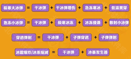 向僵尸开炮先锋服 安卓版,向僵尸开炮先锋服,安卓手游,第5张