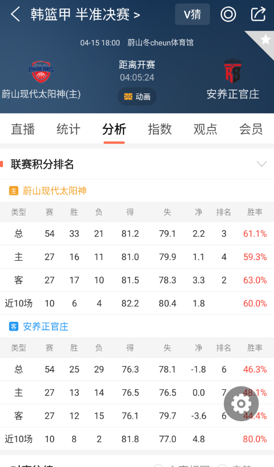 球探足球比分 安卓版,球探足球比分,生活服务,第2张