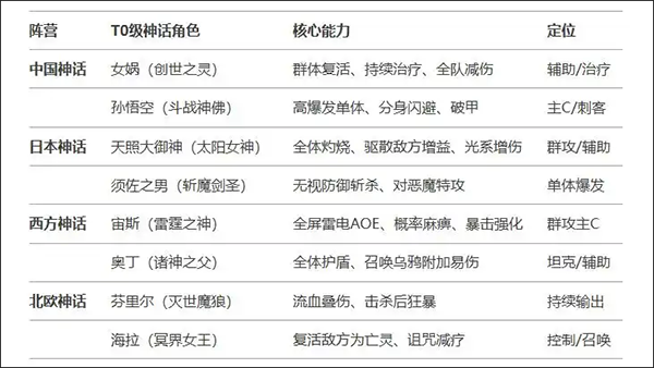 风暴迷城 安卓版,风暴迷城,安卓手游,第4张