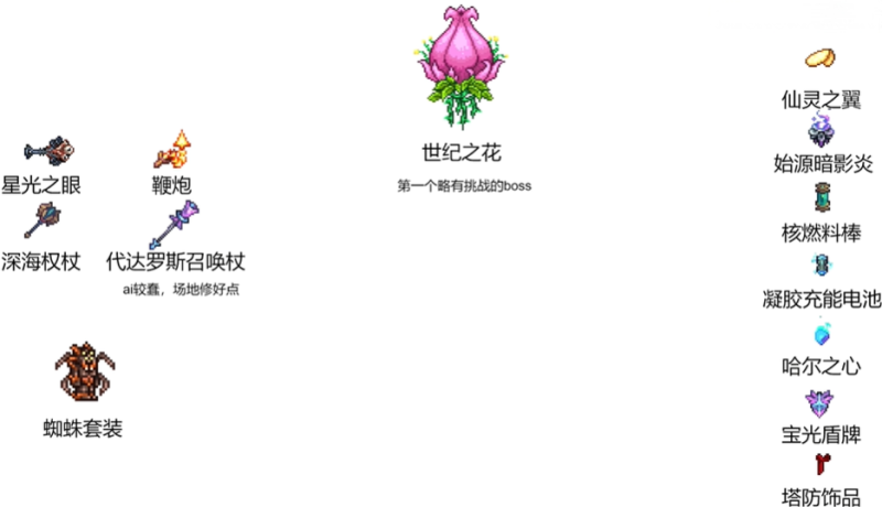 泰拉瑞亚灾厄mod 安卓版,泰拉瑞亚灾厄mod,安卓手游,第11张
