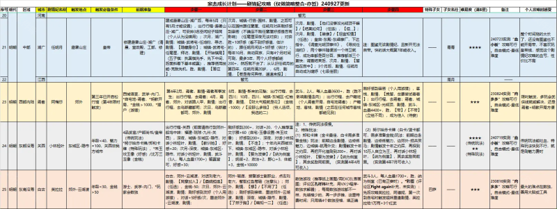 豪杰成长计划 安卓版,豪杰成长计划,安卓手游,第6张