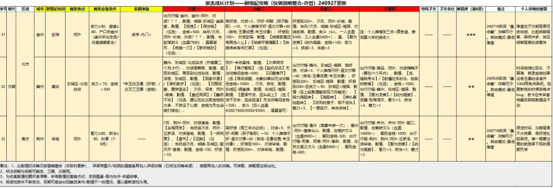 豪杰成长计划 安卓版,豪杰成长计划,安卓手游,第9张