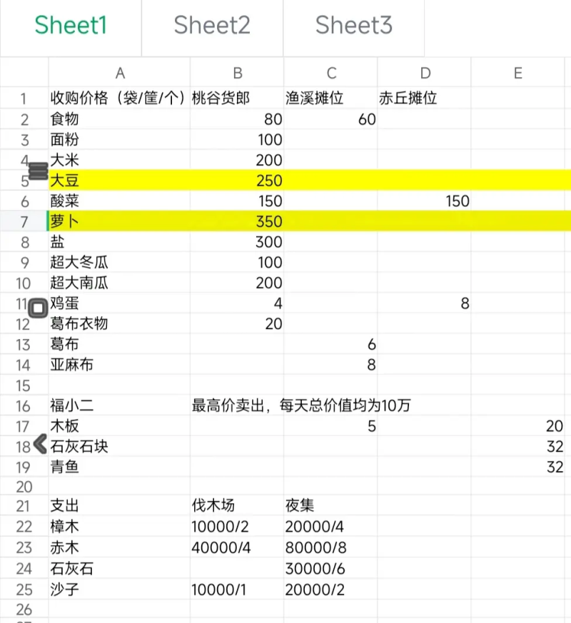 桃源记2 安卓版,桃源记2,安卓手游,第3张