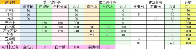 桃源记2 安卓版,桃源记2,安卓手游,第6张