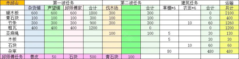 桃源记2 安卓版,桃源记2,安卓手游,第9张