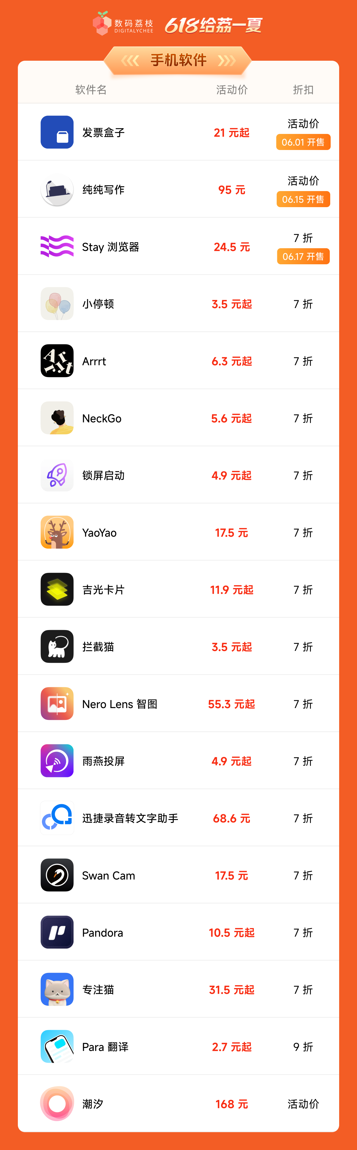 近 200 款软件 618 限时直降！年中大促 5 折起！,正版软件促销活动,第5张